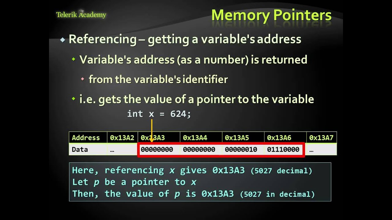 Референции, указатели и памет в C++