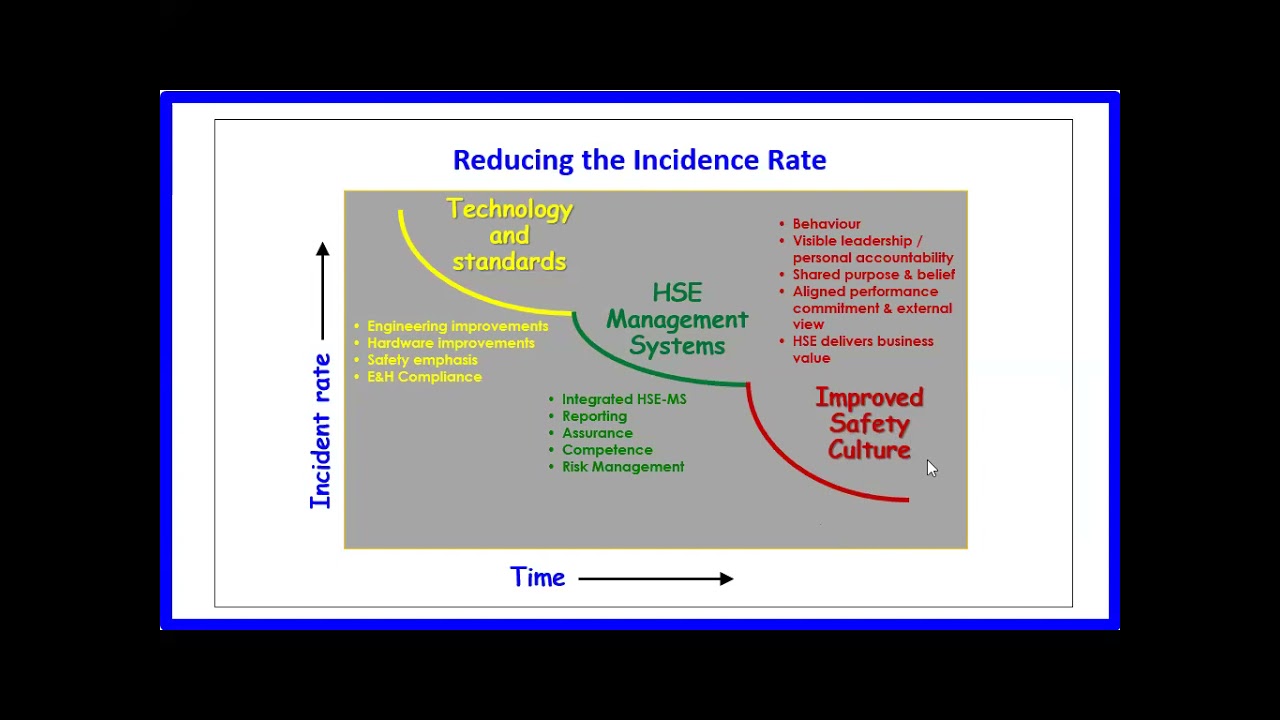 28040-Chapter 4-हिंदी मे - Safety performance Indicators as per IS 3786 (Part 1)
