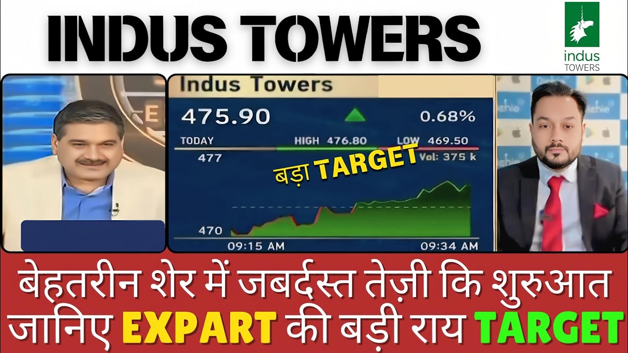 Indus Towers Share News, Indus Towers Share News Today, Indus Towers Share,