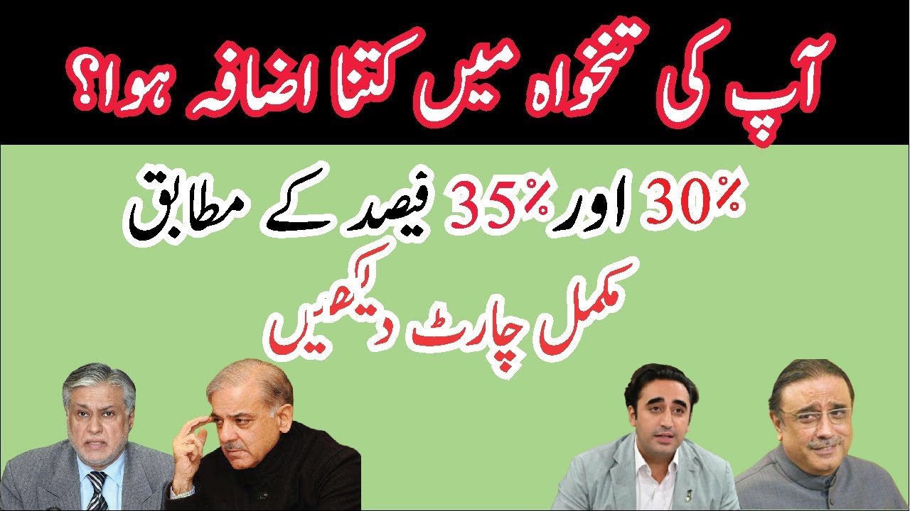 Calculate Basic Pay Scale Increment Quickly and Easily || Budget 2025 || Basis Pay|| Chart