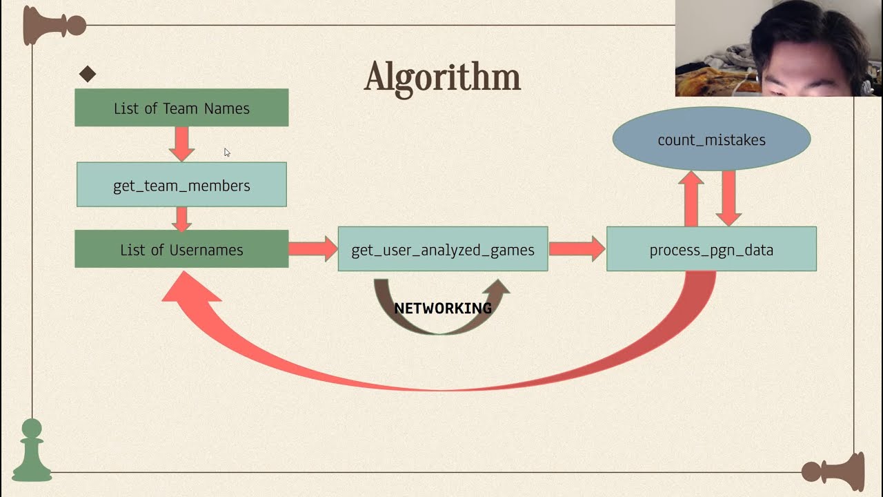 Andrew Zhang: Chess Game Prediction: Scraping a Lichess Data Set (USC, Math 446)