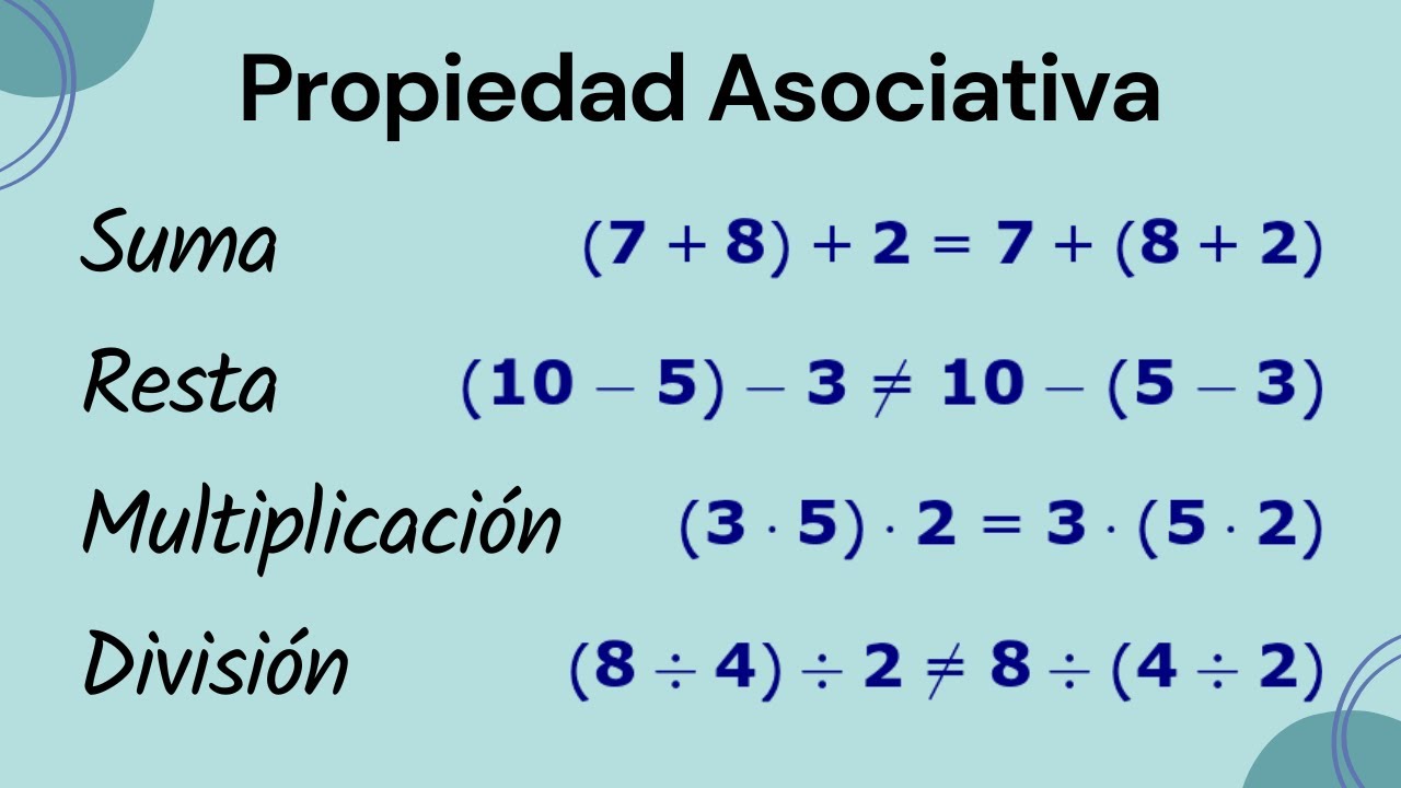 Propiedad Asociativa. Operaciones con números reales: suma, resta, multiplicación y división.