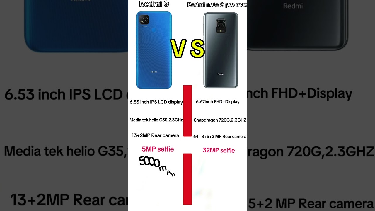 Redmi 9 VS Redmi Note 9 pro max😮🔥...Who will win!!!! #ytshorts  #smartphone #shorts #viral
