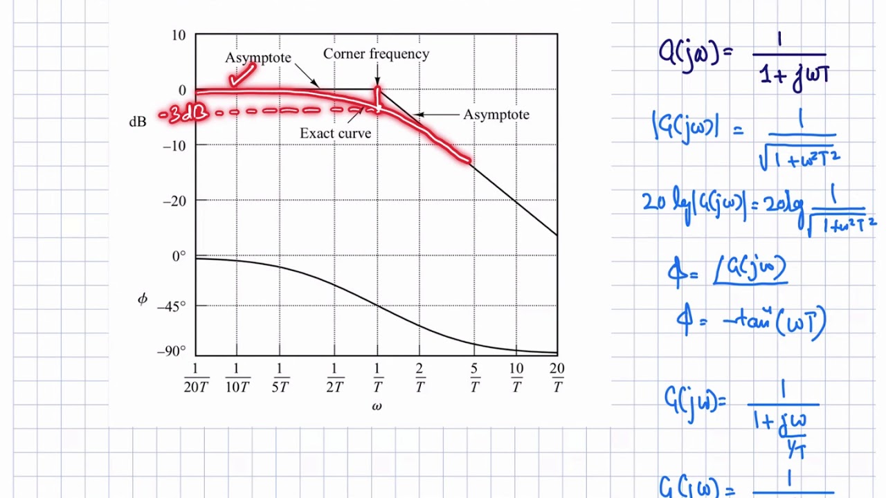 50. Bode Plot 2 -- Bode plot of a real pole and zero.