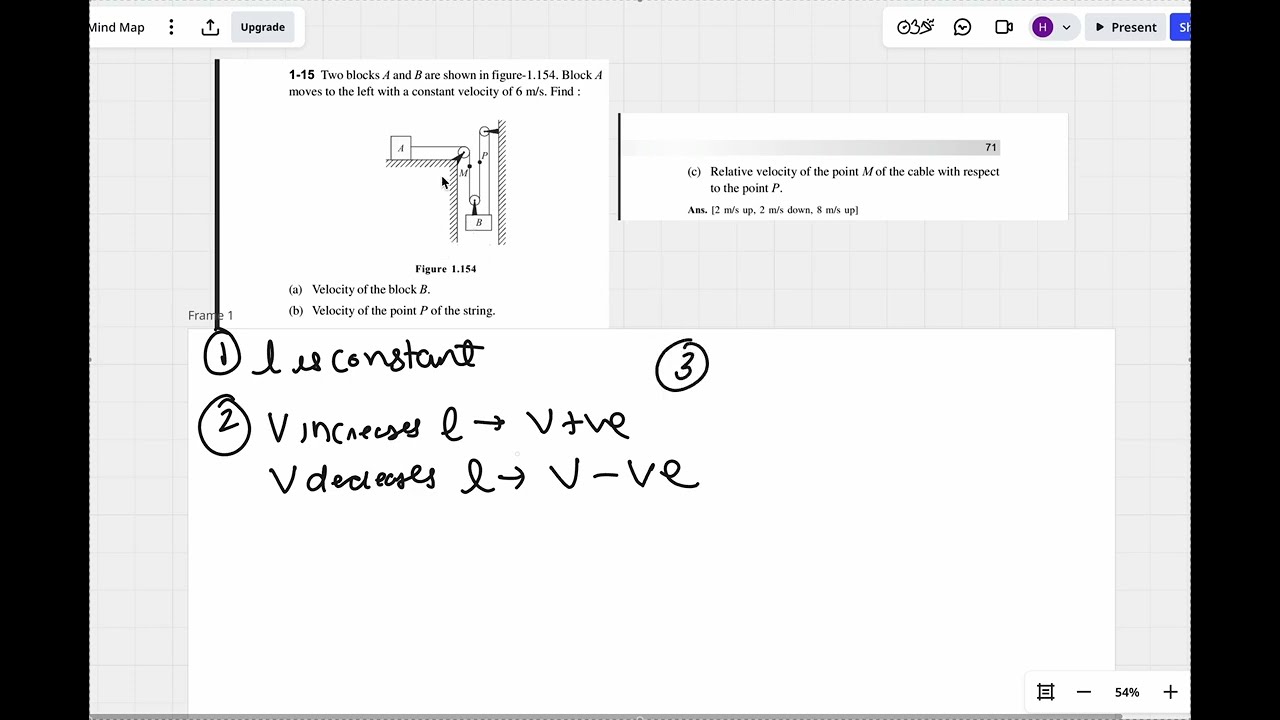 Point Method (Trick) : Solve any Complex Pulley Problem