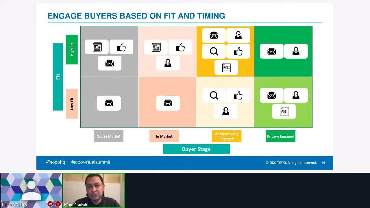 ABM 2.0: ускорение вовлечения покупателей в цифровую эпоху
