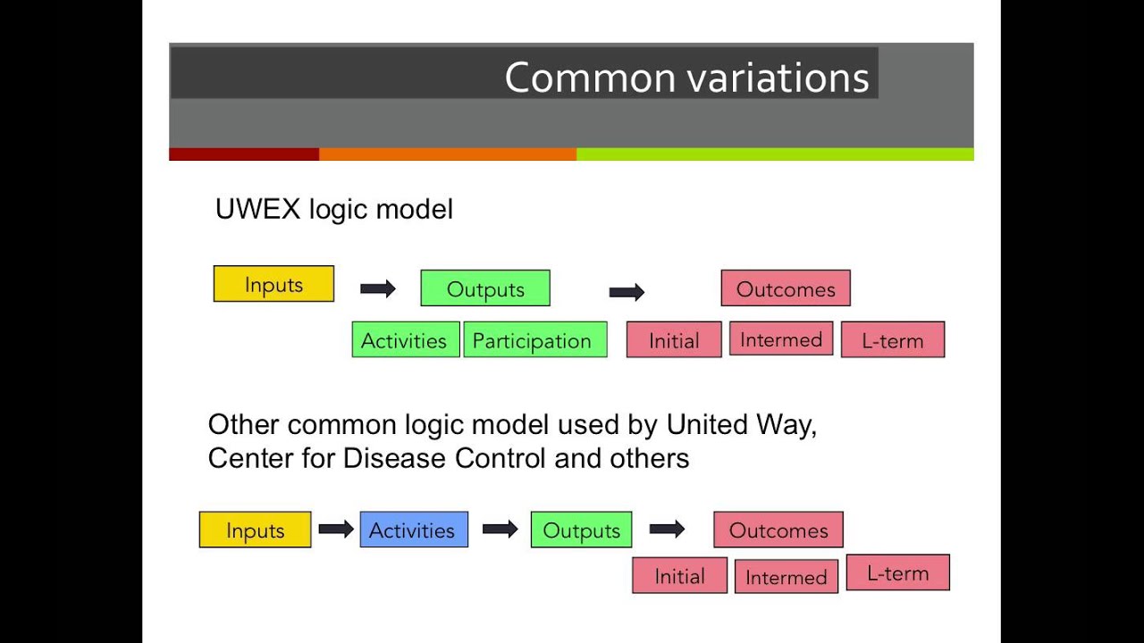 Program Theory - Logic Models