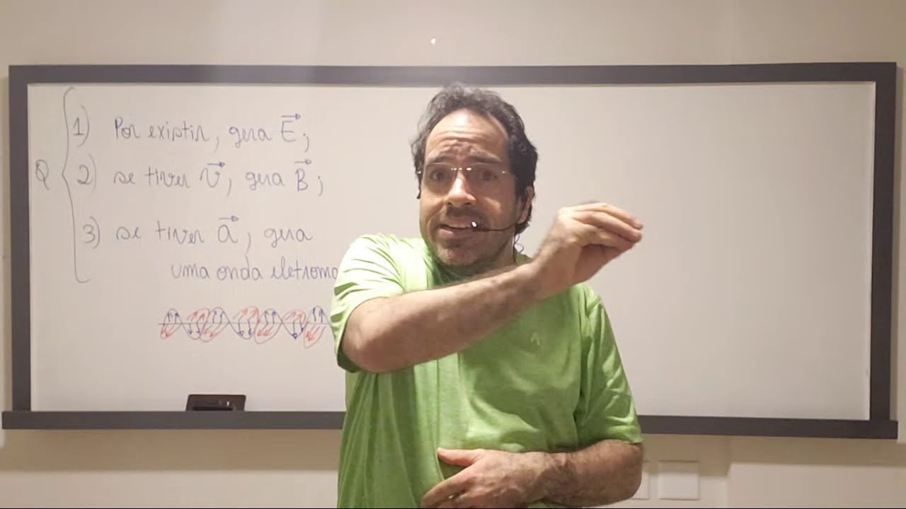 Eletromagnetismo  - Aula 1 - Conceitos Iniciais, Ímãs, Bússolas, Campo Magnético .