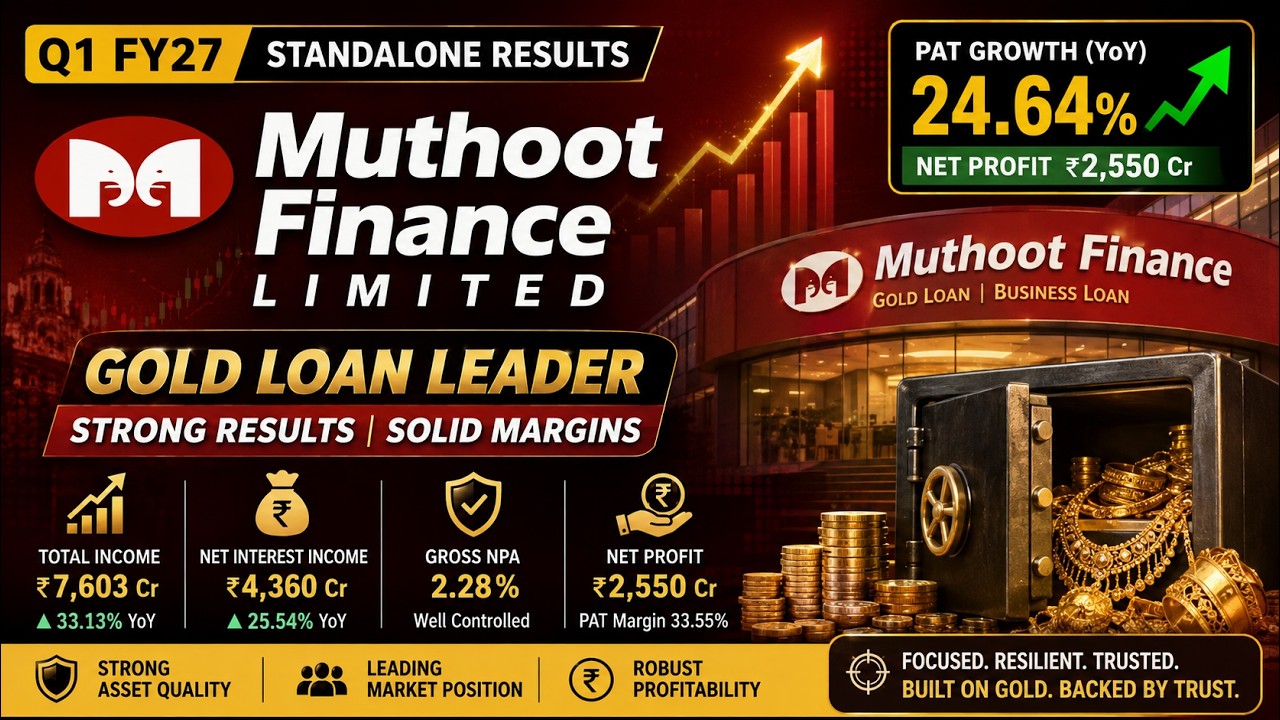 Muthoot Finance, 1 кв. 2027 ф.г.: прибыль выросла на 24% 🚀 Но скрытый квартальный спад!