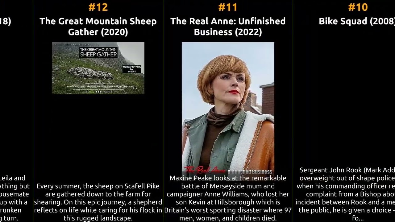 Maxine Peake - Best movies