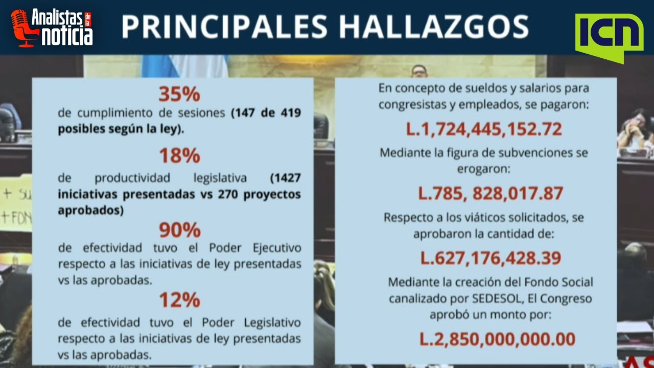 Más de un año cerrado y 18% de proyectos aprobados: Congreso de Redondo reprobado: Juan Aguilar