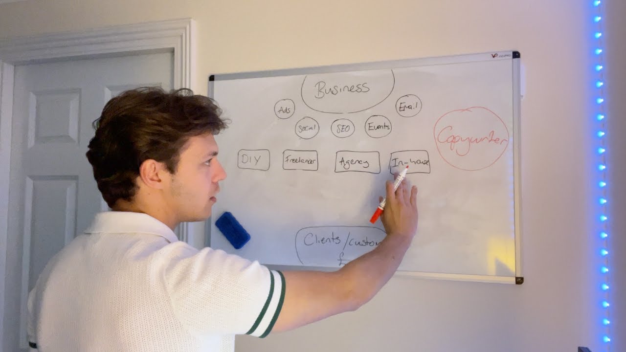 How a copywriter fits into a business