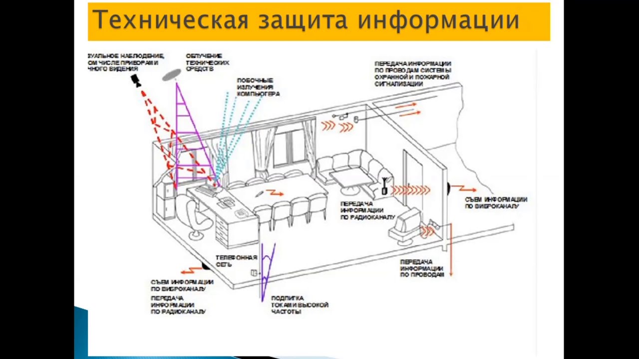 Защита информации от утечки по техническим каналам