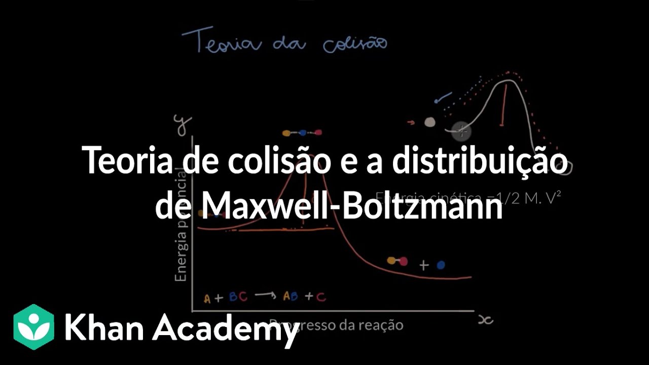 Teoria de colisão e a distribuição de Maxwell-Boltzmann