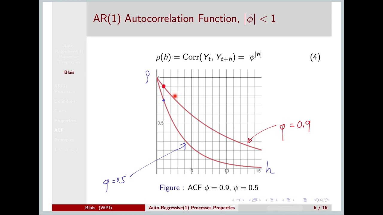 AR(1) Process Properties