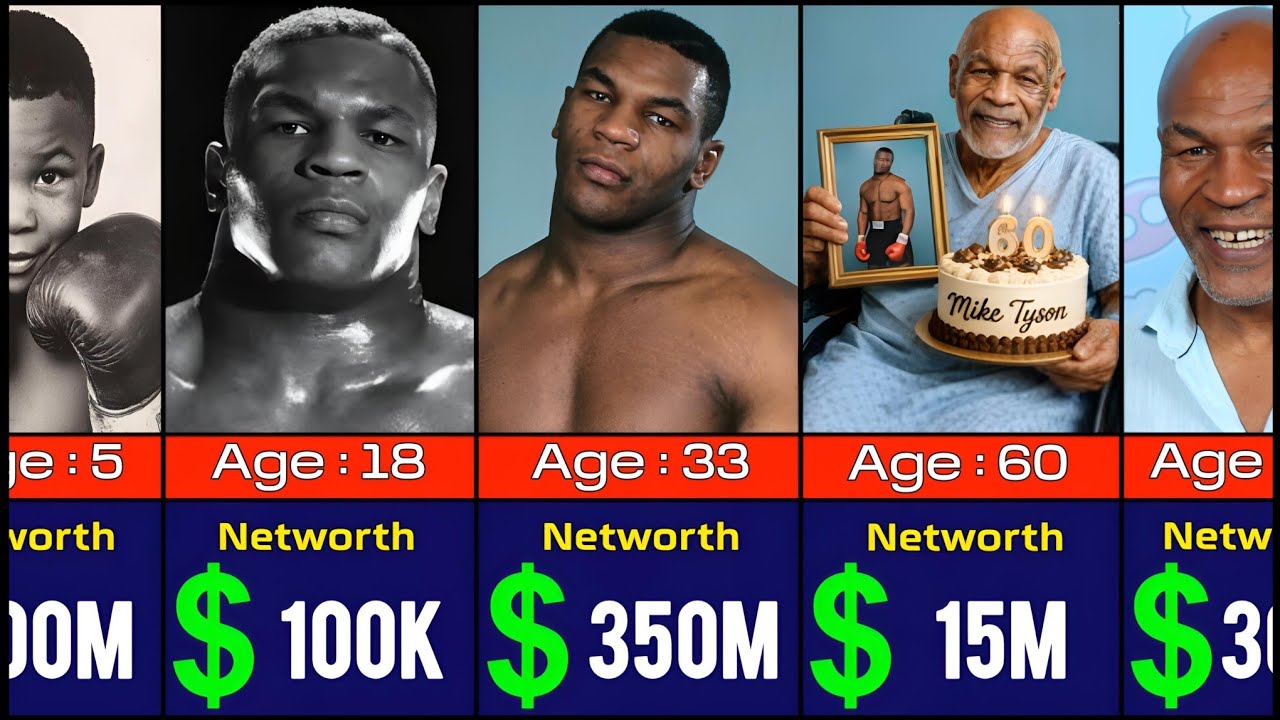 Mike Tyson Networth Evolution From 1970 to 2026