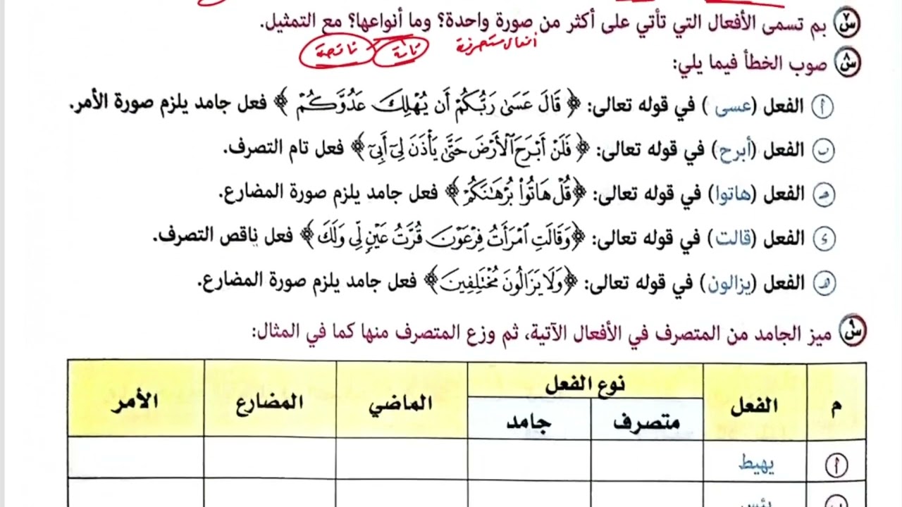 1/ المتصرف والجامد، تدريبات كتاب المرشد 2026 ترم ثان، للصف الأول الثانوي الأزهري