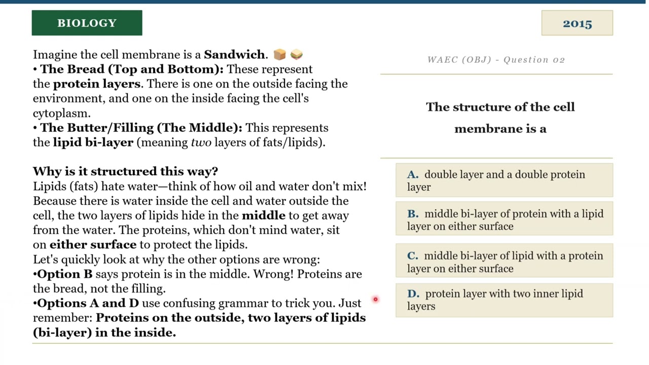 WAEC 2015 Biology Q2 OBJ
