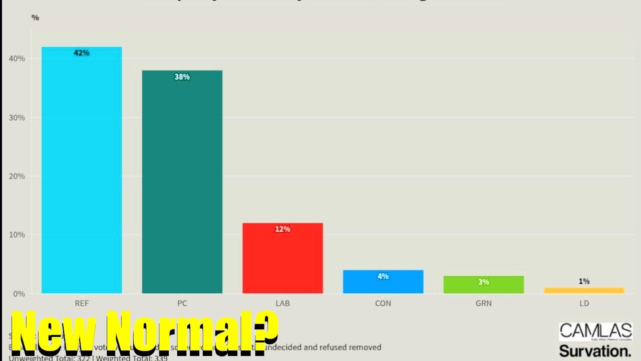 Британская политика становится странной...