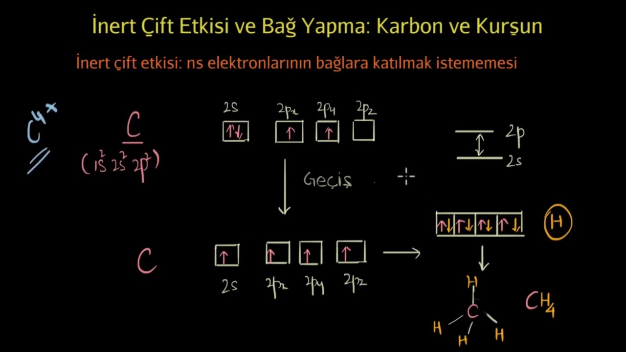İnert Çift Etkisi ve Bağ Kurma: Karbon ve Kurşun (Kimya)