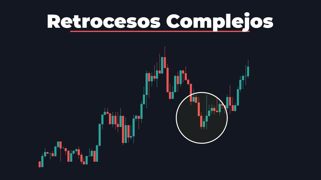 Retroceso Complejo -Estructura del Mercado | Opciones Binarias