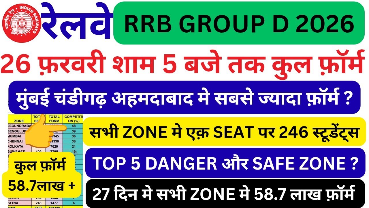 RAILWAY GROUP D TOTAL FORM 26 FEBRUARY | RAILWAY VACANCY 2026 | RRB GROUP NOTIFICATION 2026 |