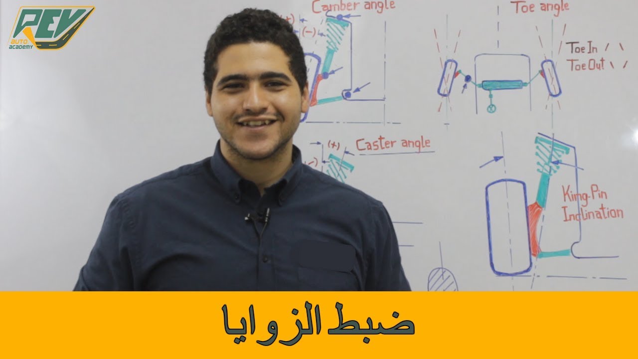 ايه هي الزوايا... ليه وازاي نضبط زوايا واعرضها ايه.