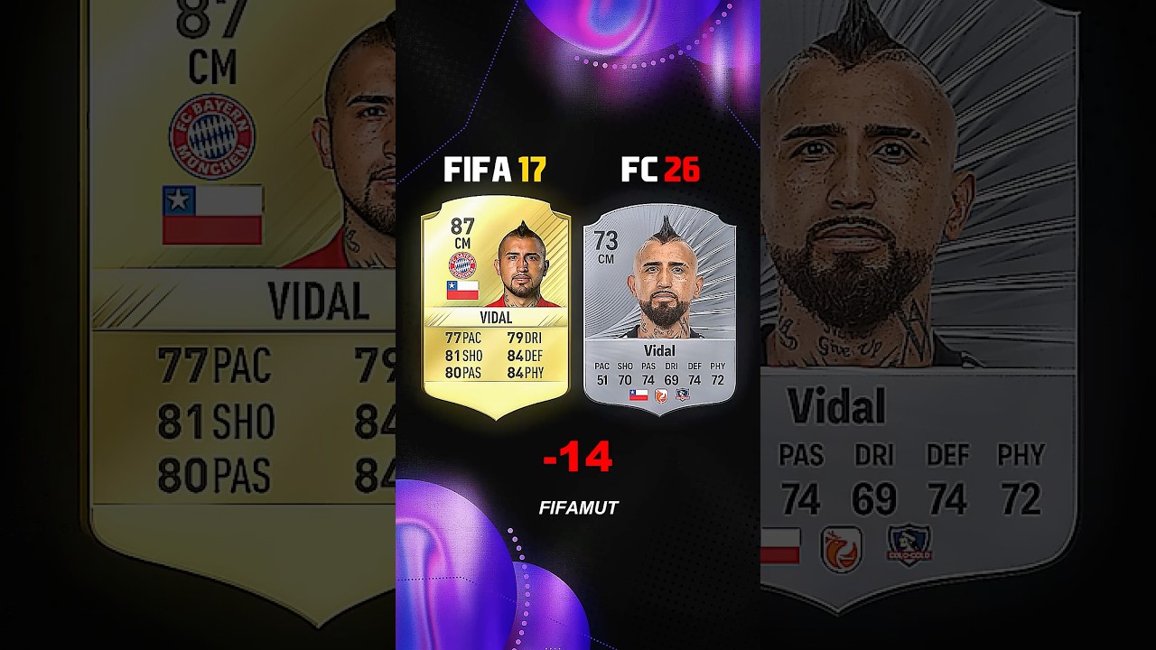 BAYERN FIFA 17 Where are They NOW? #fc26 #fifa #cardfifa