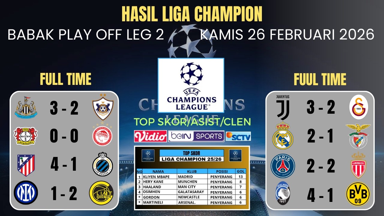 Hasil liga champion babak play off leg 2 tadi malam. MADRID VS BENFICA & PSG VS MONACO.