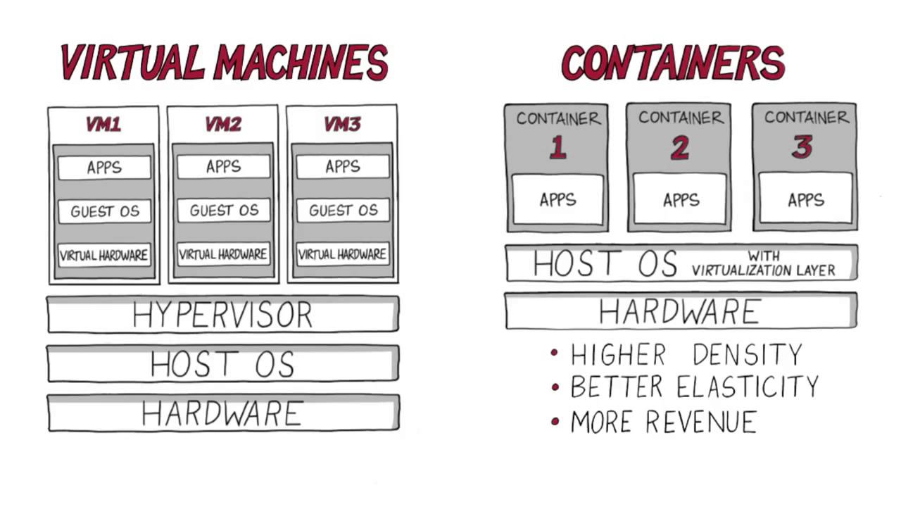 Voz en off video explicativo 