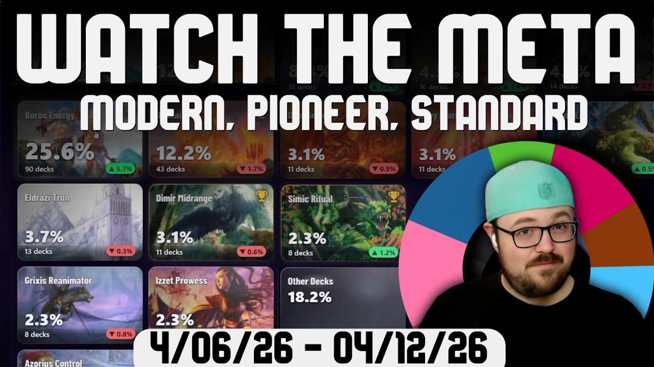 Анализ метаигры MTG: 04.06.26 - 04.12.26