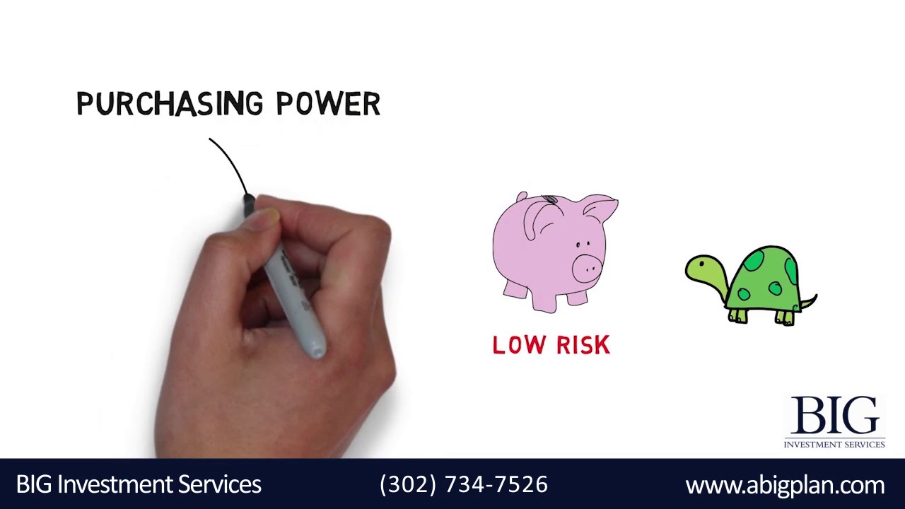 What&rsquo;s Your Risk Tolerance?