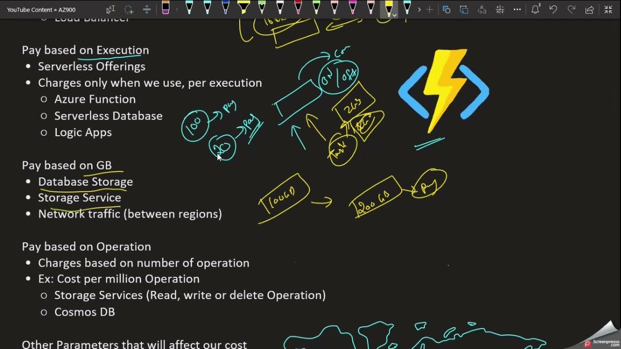 2.8- Cloud Pricing Model #tamil  | Az900 | Azure Fundamentals Full Course | #yagutamizhi