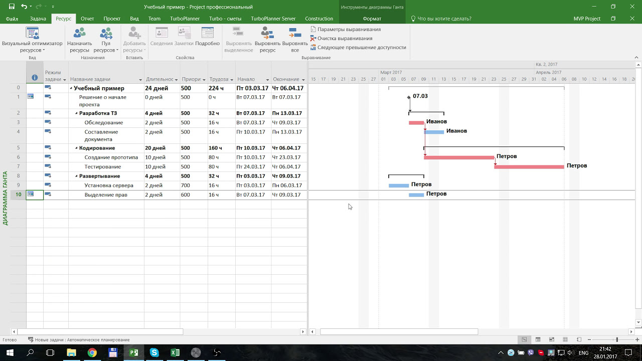 Визуальный ресурсный оптимизатор в MS Project