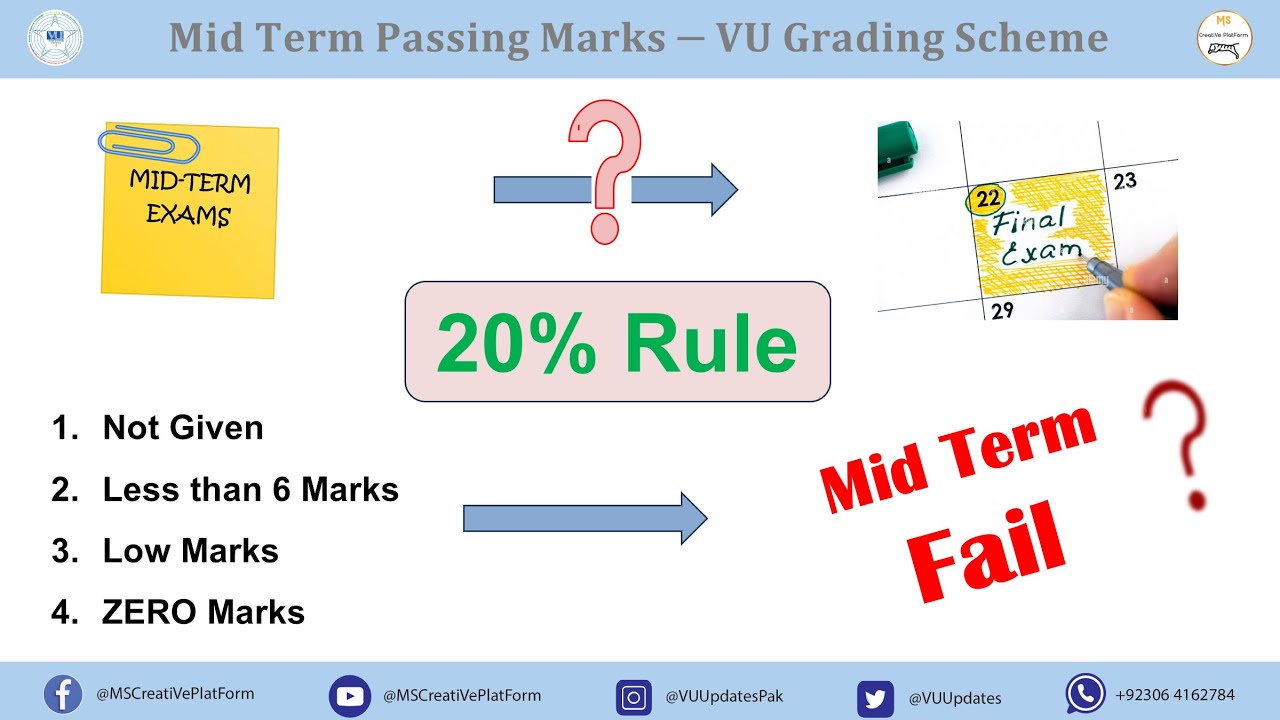 Midterm Passing Marks ?? 🤯 VU Grading Explained! | 20% Rule Truth 🔥 | Avoid BIG Mistakes