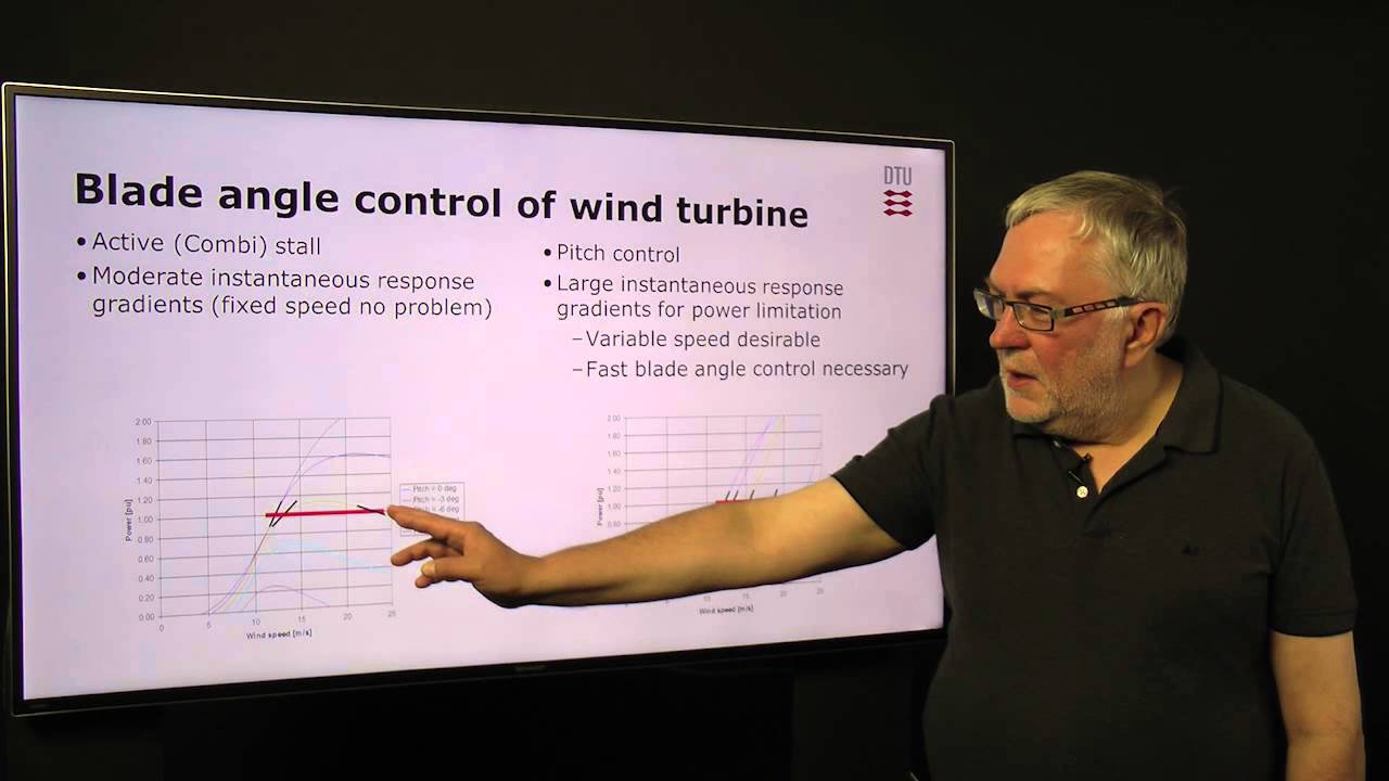 22. Control of wind turbines and wind power plants