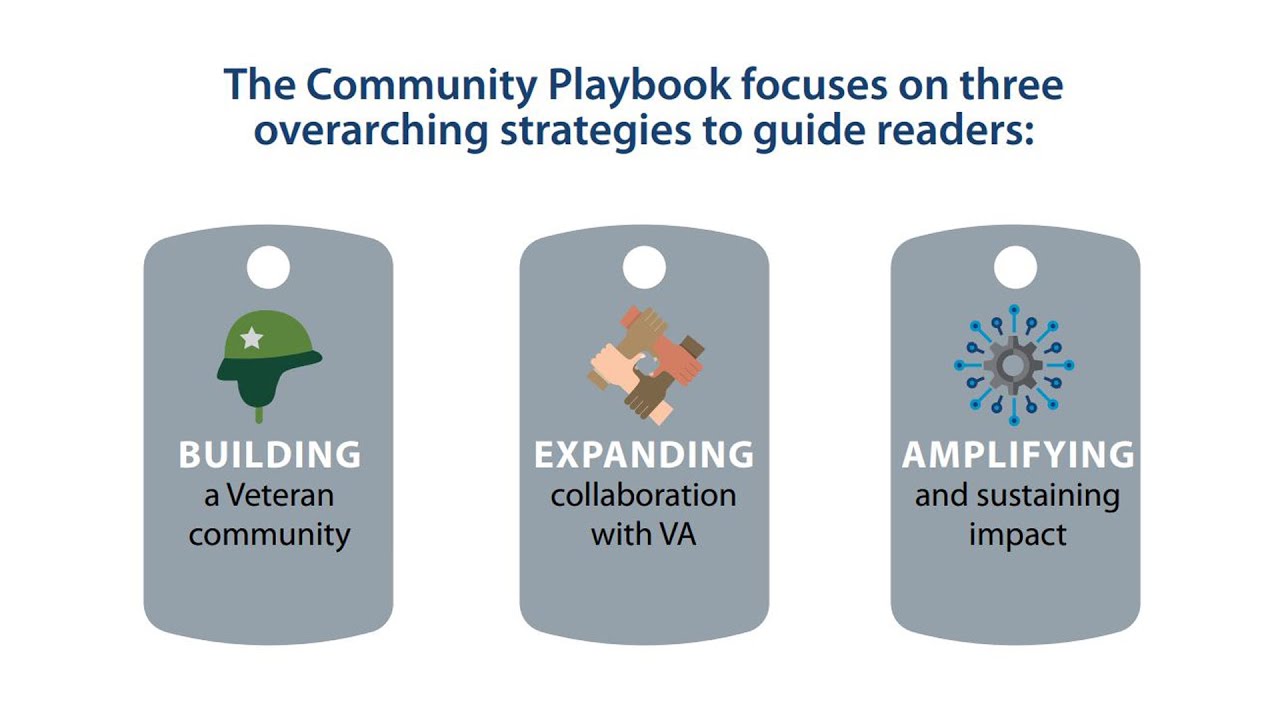 VA Community Playbook