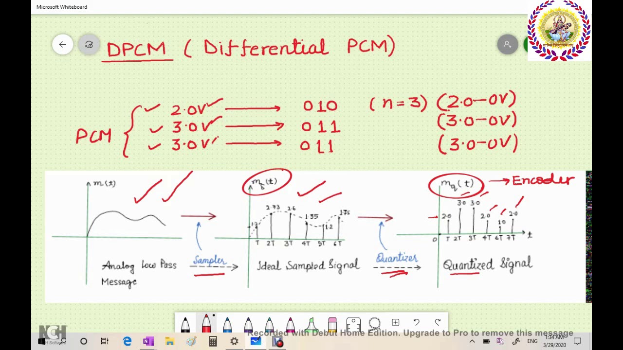 DPCM Part 1 Introduction
