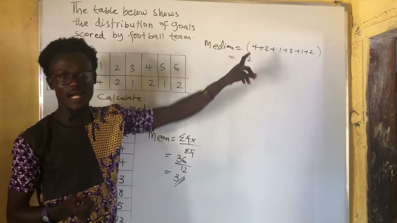 Statistics ungrouped data. Let keep sharing for others to join us 