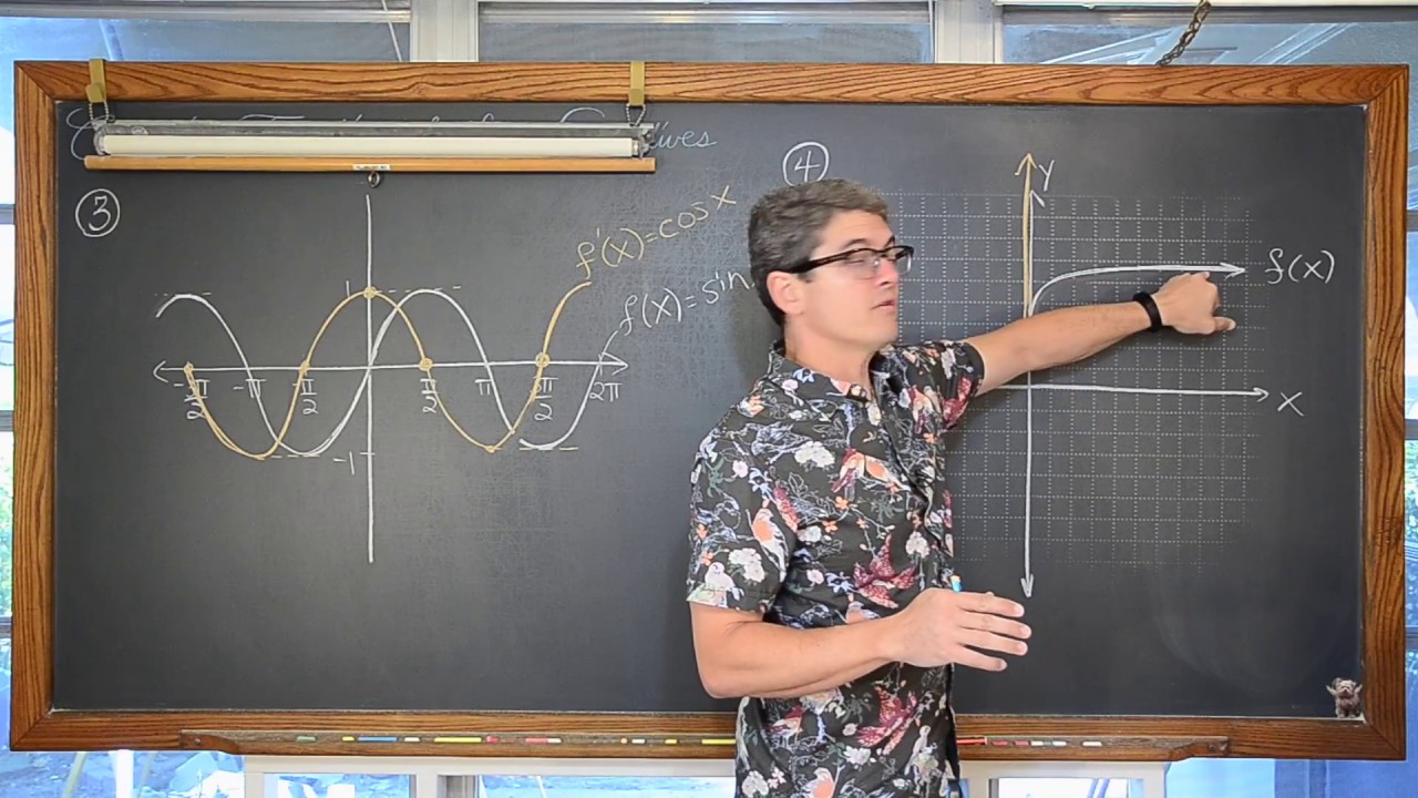 Sketching Derivatives from Graphs of Functions 5 Examples Calculus 1 AB