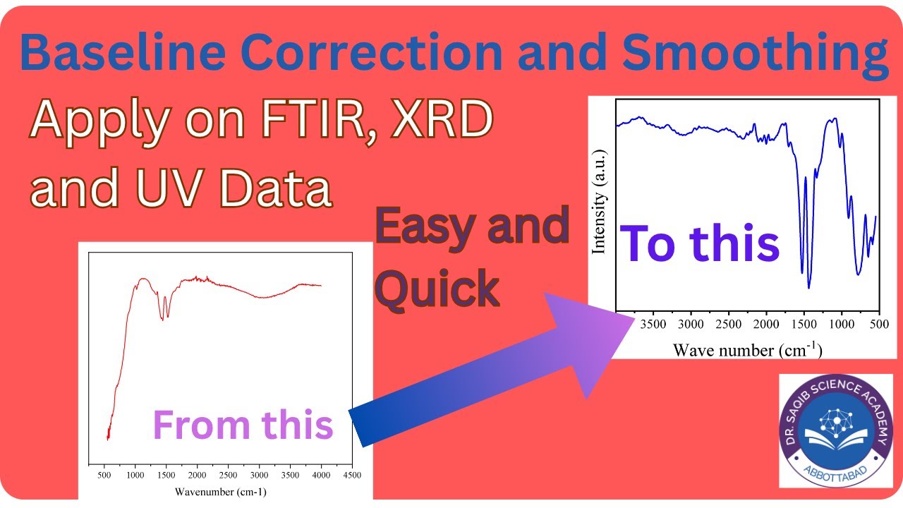 How to Do Baseline Correction & Smoothing in OriginPro | Step-by-Step Tutorial FTIR UV XRD Data