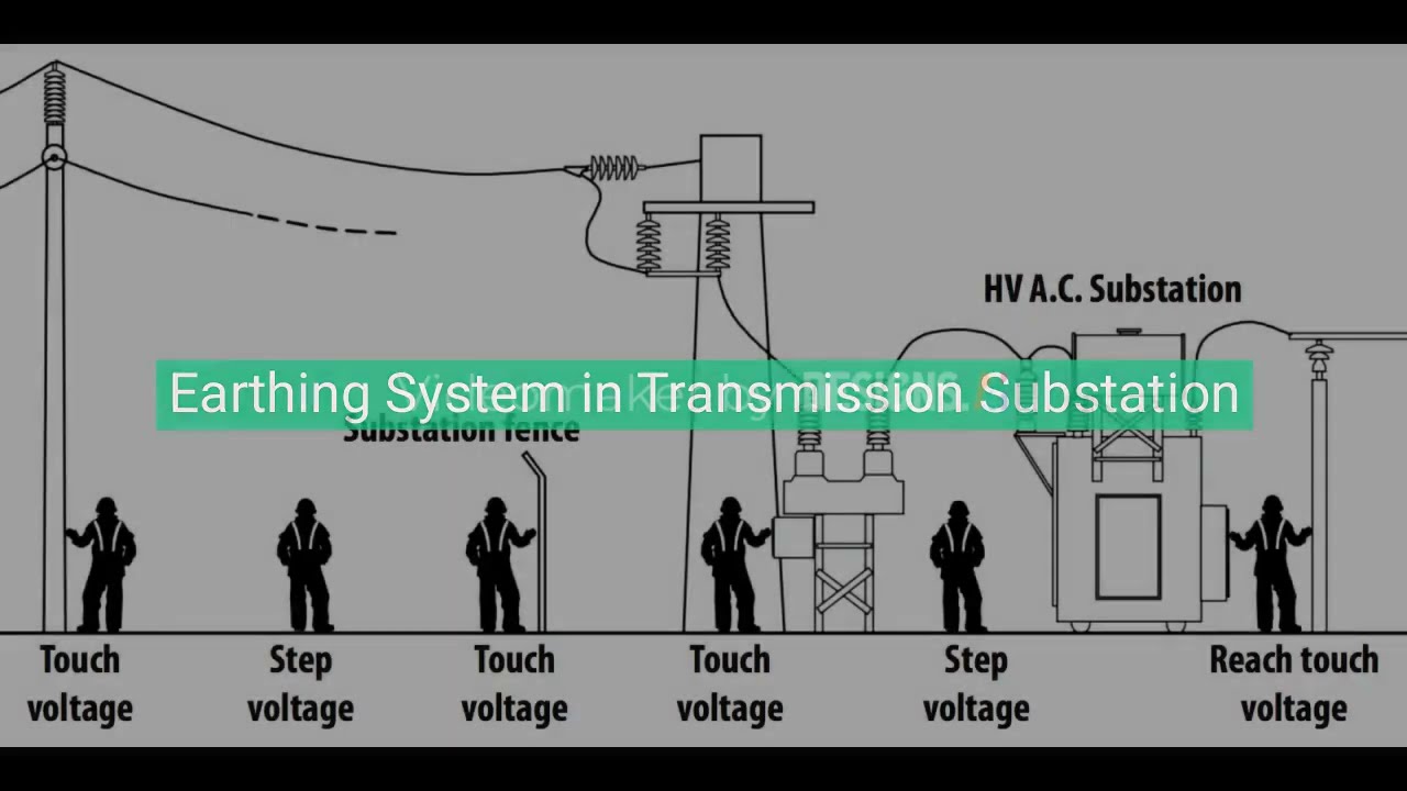 Earthing system in transmission substation Borneo Sarawakian EE