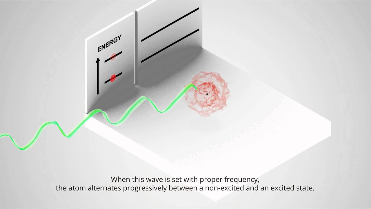 quantum superposition of states and decoherence