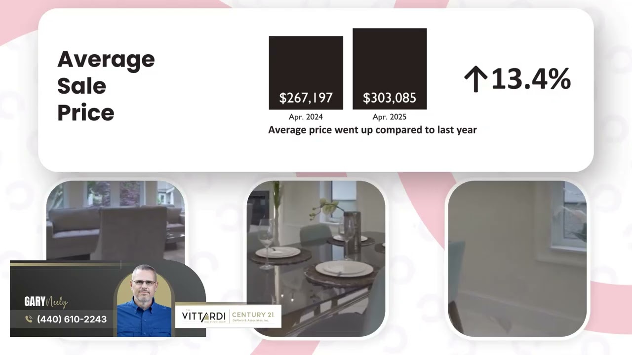 Lorain County Market Update