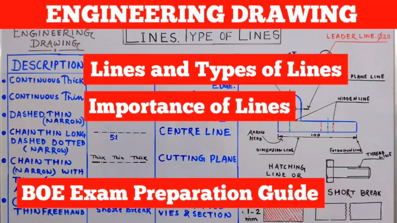 LINES | TYPES OF LINES IN ENGINEERING DRAWING & THEIR USES | BASICS  OF ED | BOE EXAM PREPARATION |