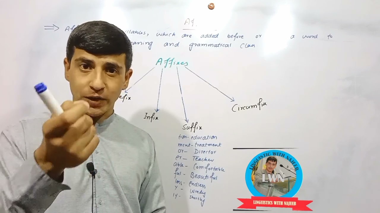 Affixes| Prefix| Infix| Suffix| Circumfix|