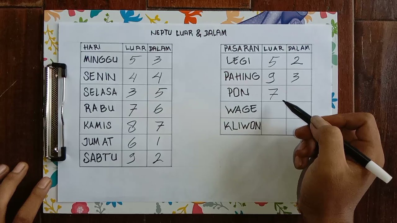 Ngelmu Petung Jawa || Neptu Luar & Dalam Untuk Hari dan Pasaran