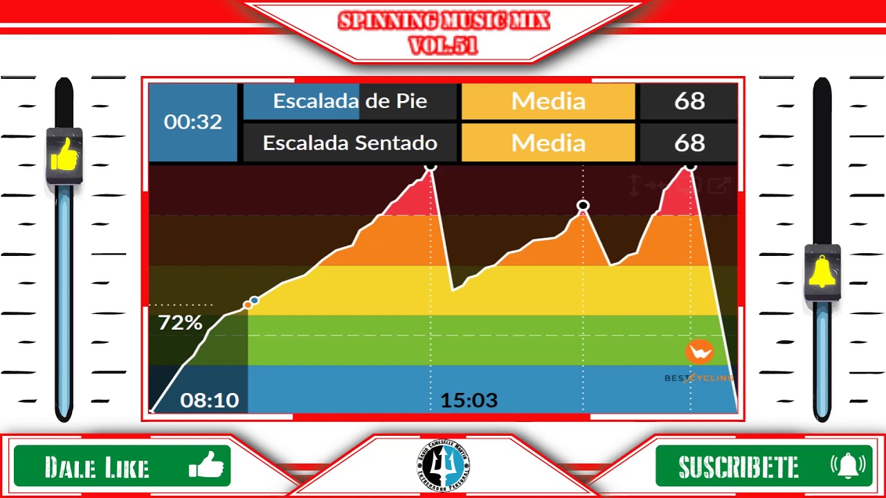 🚴Spinning Music Mix vol.51 🎵 Electro Ciclo Indoor Session🚴
