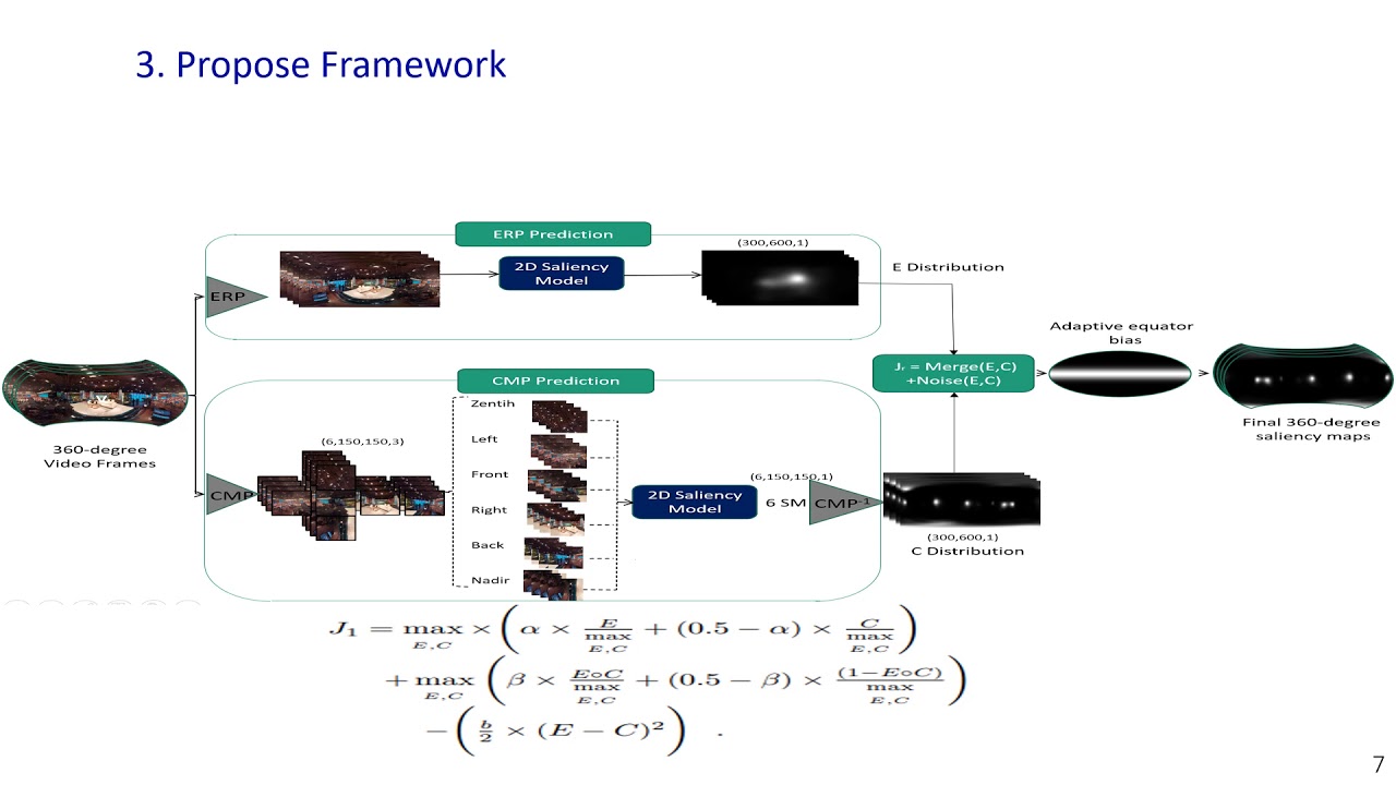 ICPRS2021- Paper 77