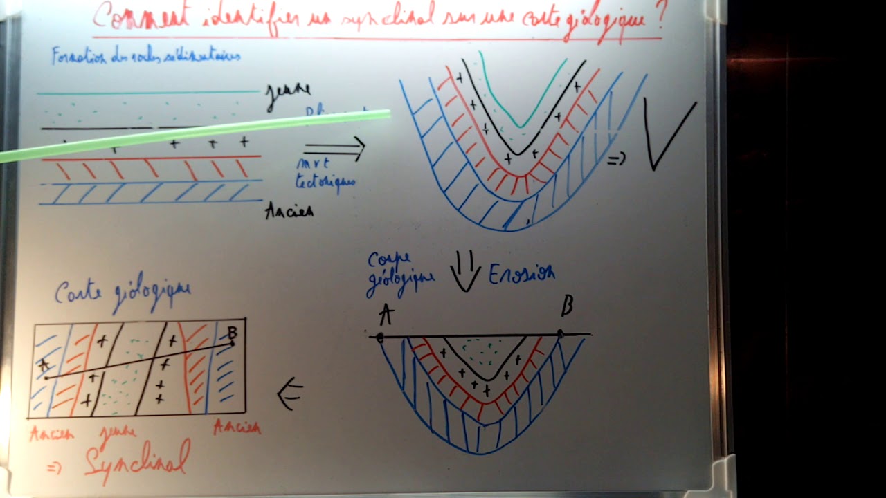 Comment identifier un synclinal sur une carte géologique ?